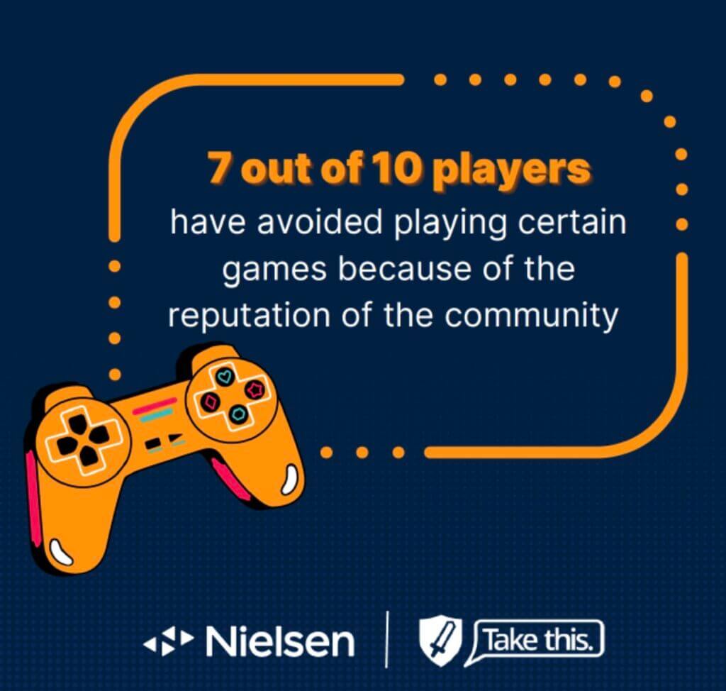 « Résister à la haine dans le jeu » - Entrevue avec Dr. Rachel Kowert 4 Nielsen Study Dr Rachel Kowert écran partagé